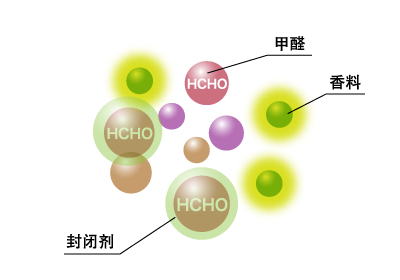 封闭剂除臭/ 消臭剂,芳香剂等